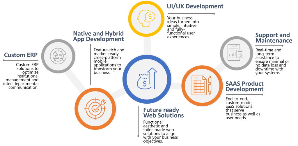 Bespoke Software Solutions Telemerge IT