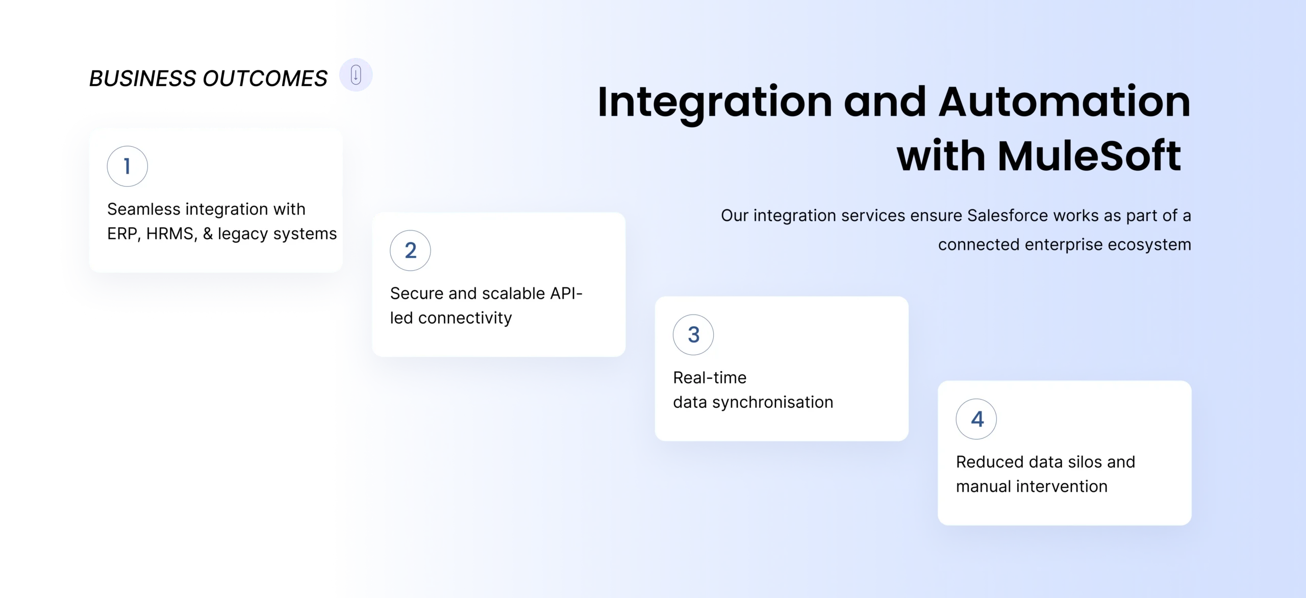 Integration and Automation with MuleSoft 