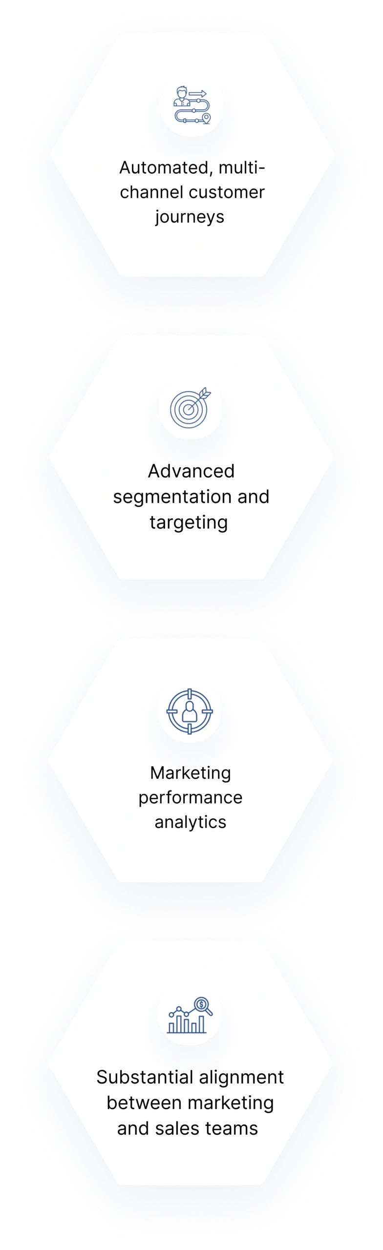 Marketing Cloud and Customer Journey Automation 