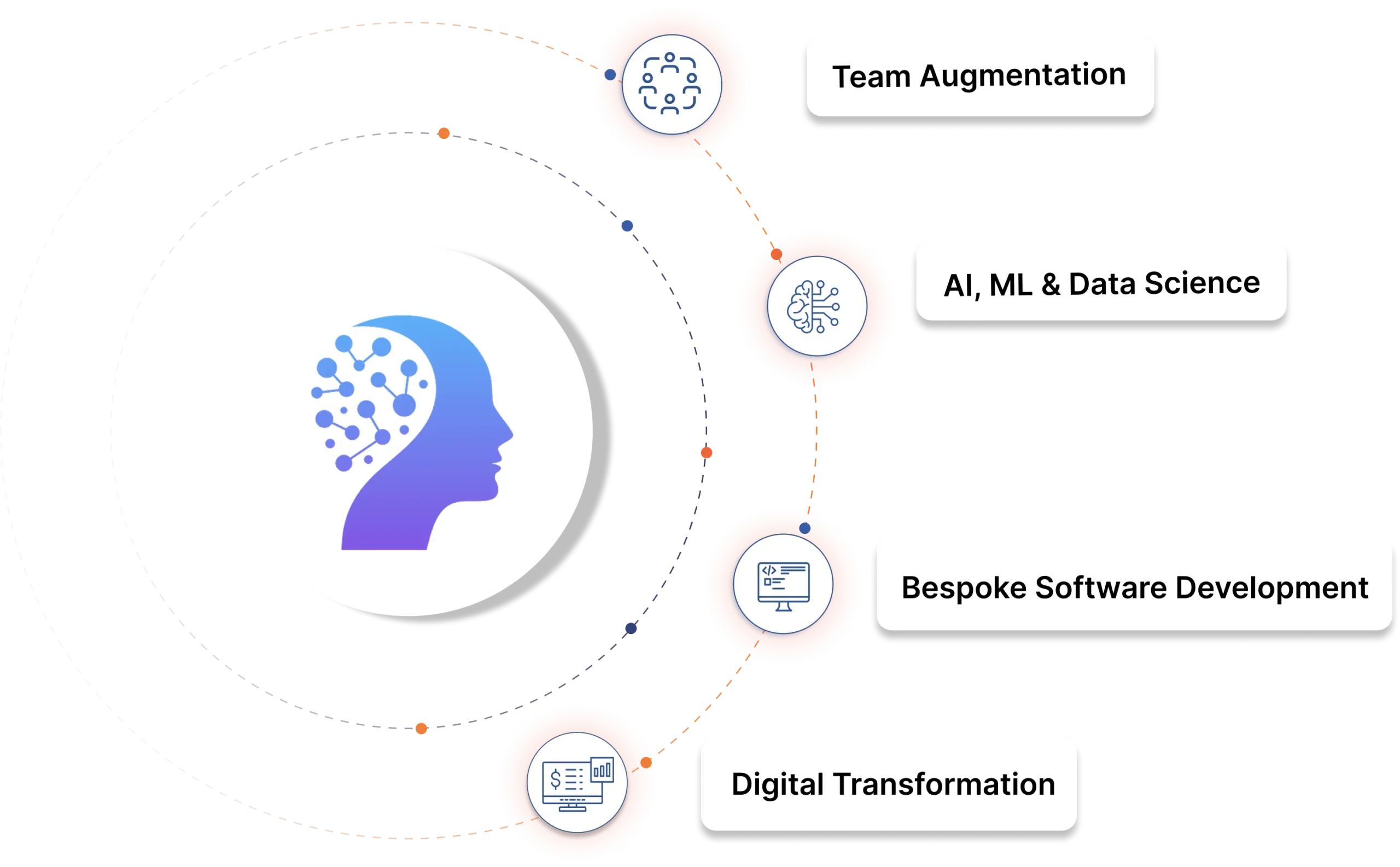 Telemerge IT Services